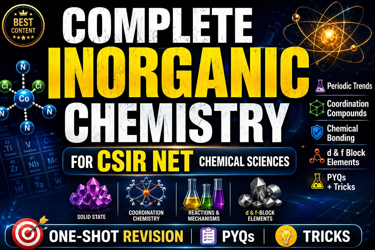 Inorganic CSIR NET