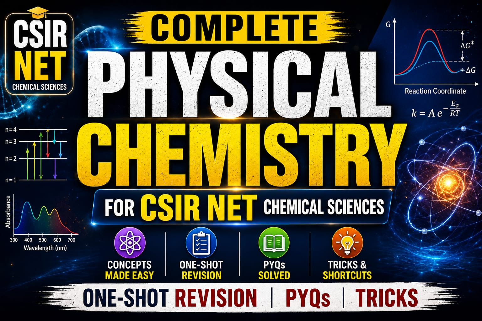 Physical CSIR NET